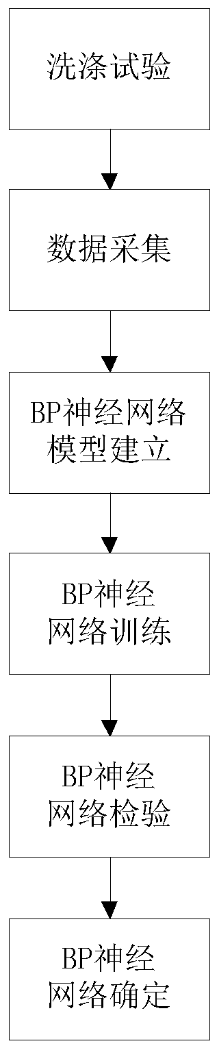 Method for predicting service life of magnetic therapy garment