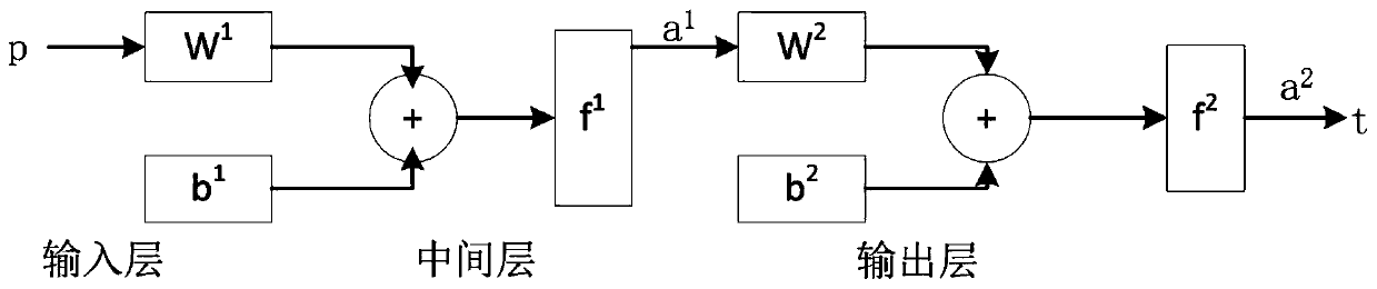 Method for predicting service life of magnetic therapy garment