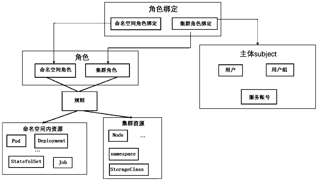 Tenant management method and system of container cloud platform, electronic equipment and storage medium