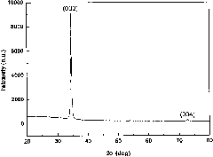 Method for growing p-type ZnO crystal thin film by Li-F codoping