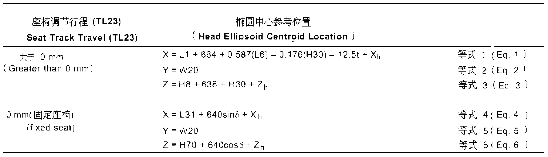 Method for head contour modeling based on CATIA knowledge project template