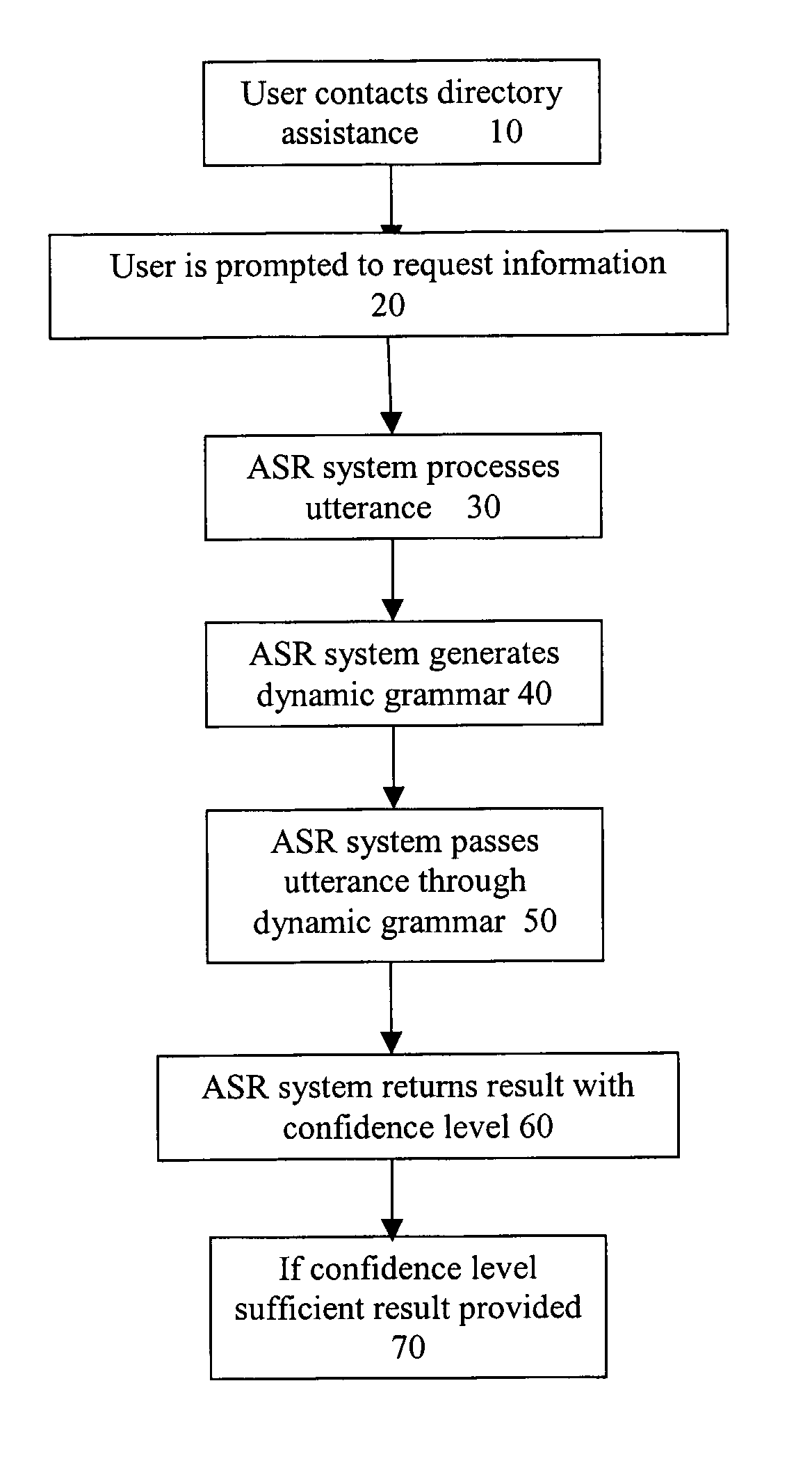Method And System For Providing Directory Assistance