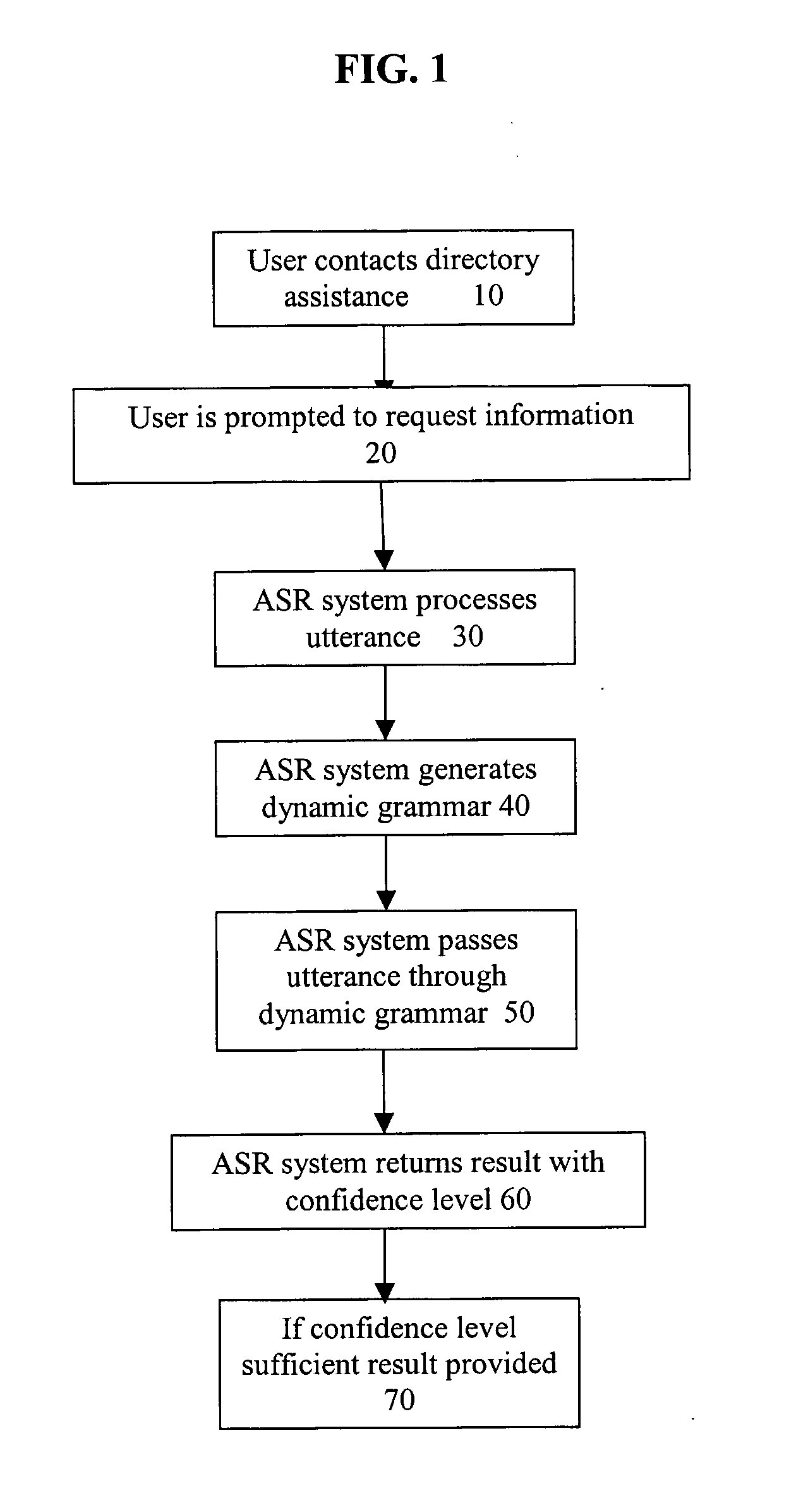 Method And System For Providing Directory Assistance