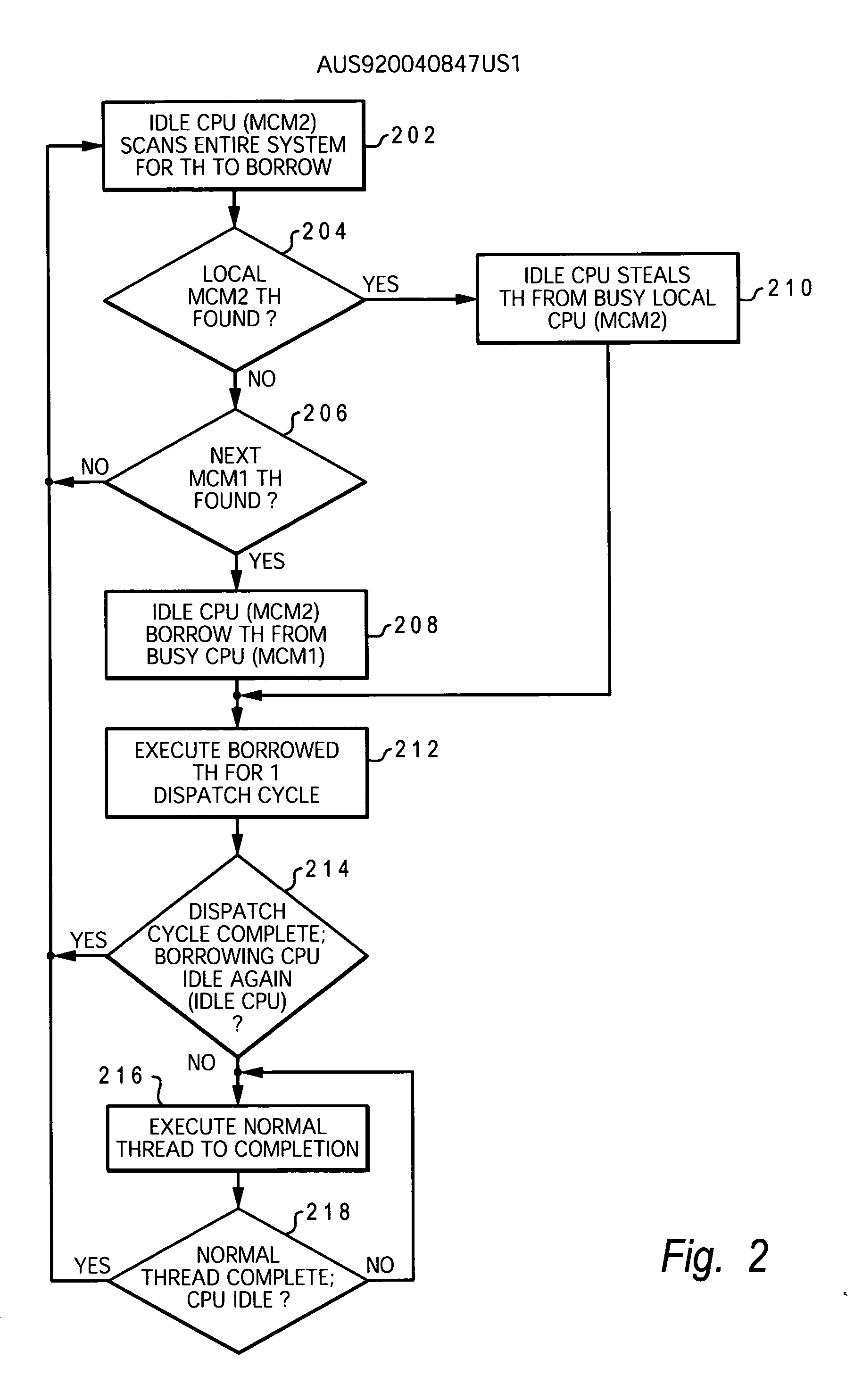 Borrowing threads as a form of load balancing in a multiprocessor data processing system