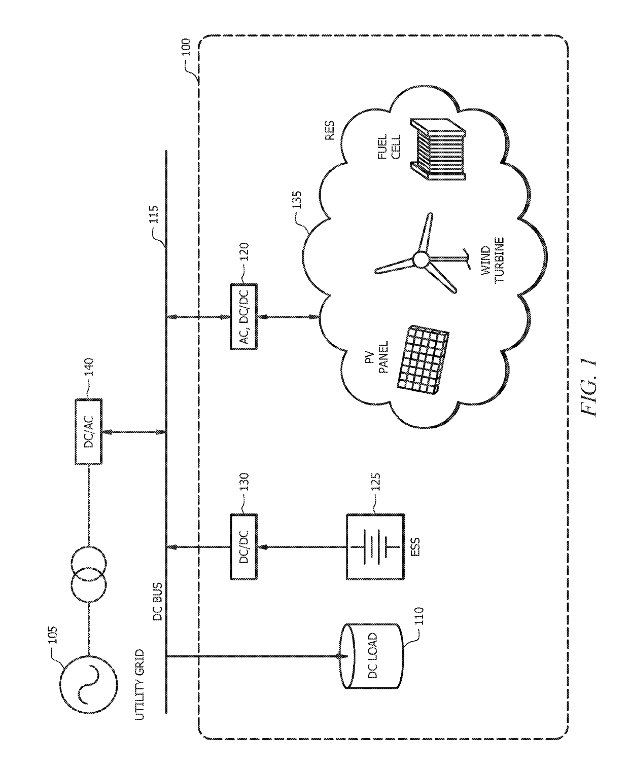 Integrated three-port bidirectional DC-DC converter for renewable energy sources