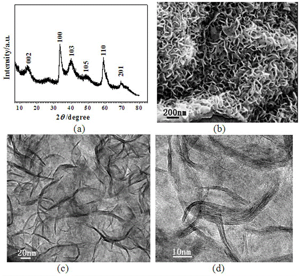 WS2 nano tile/graphene electrochemical lithium storage composite electrode and preparation method