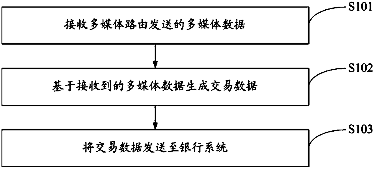 Transaction processing method and a system based on a moving seat