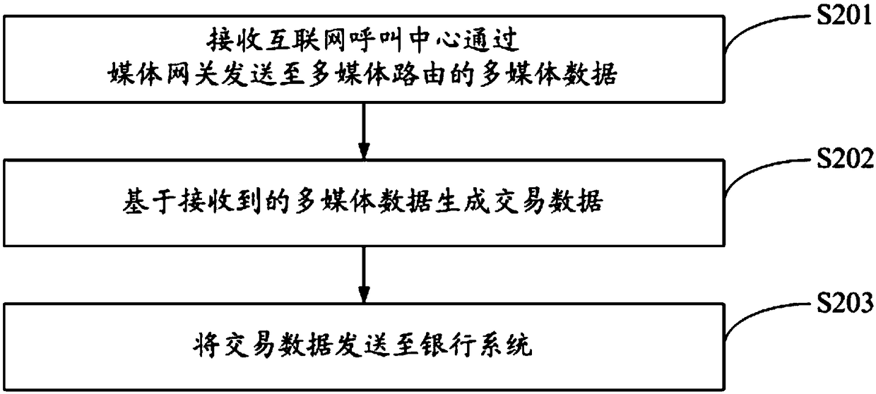 Transaction processing method and a system based on a moving seat