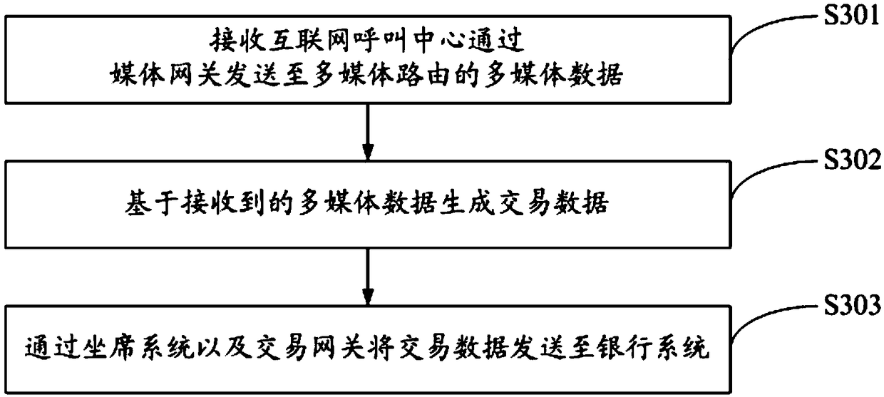 Transaction processing method and a system based on a moving seat