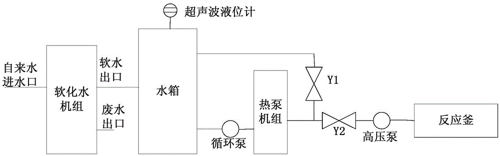 A kind of electric steam generator and steam generator control system