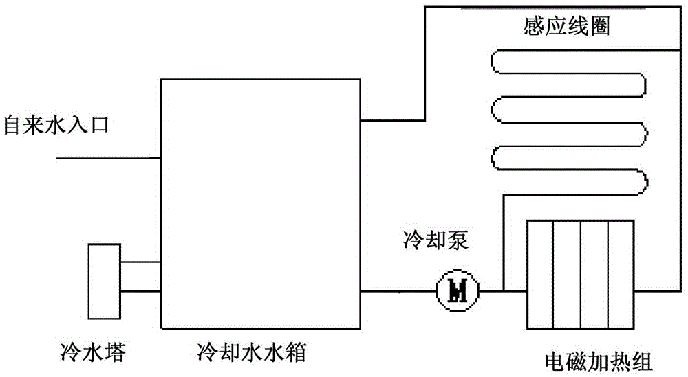 A kind of electric steam generator and steam generator control system