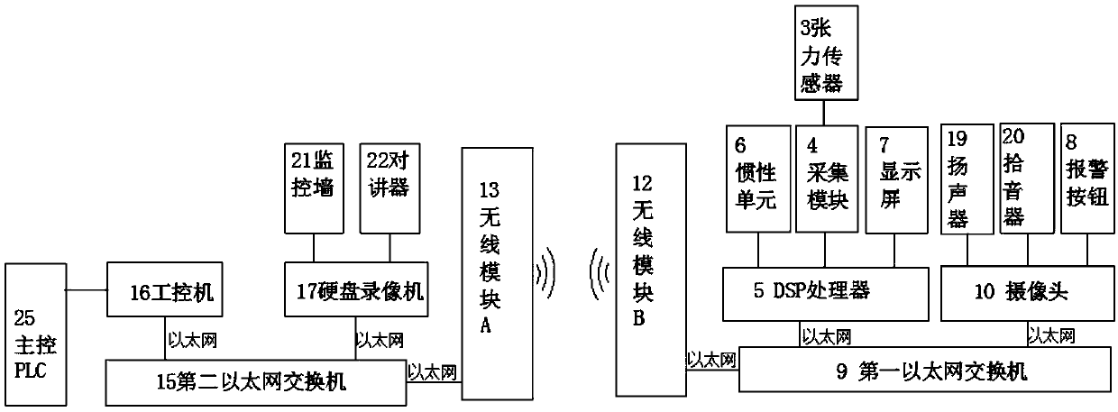 A lifting container monitoring system and tension fault monitoring method