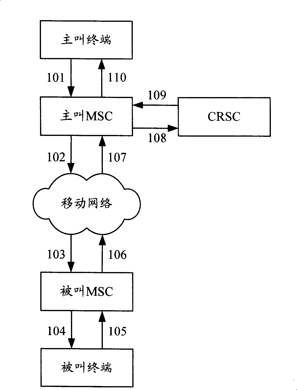 System and method for playing personality ring back tone to call subscriber