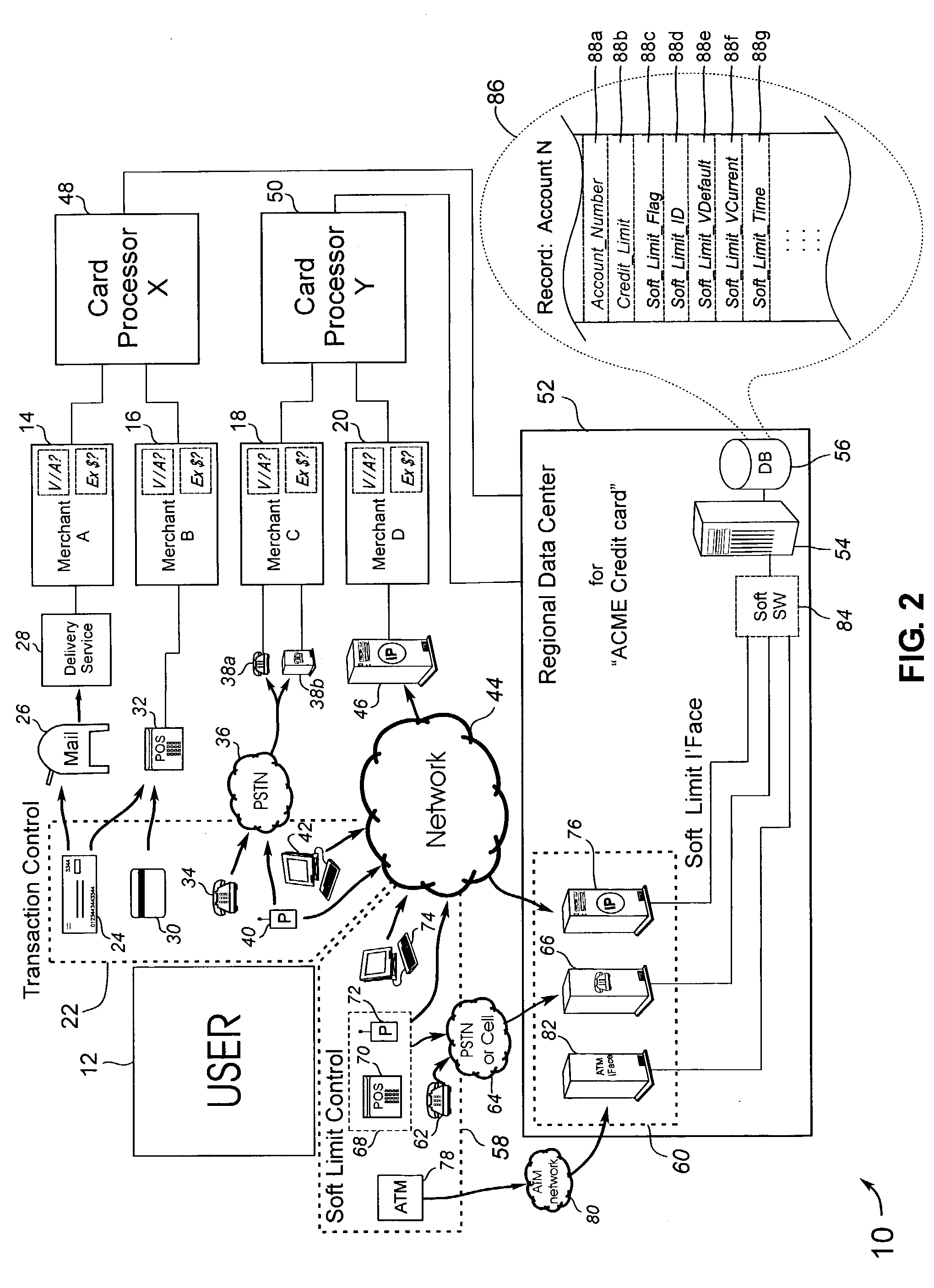 Automated soft limit control of electronic transaction accounts
