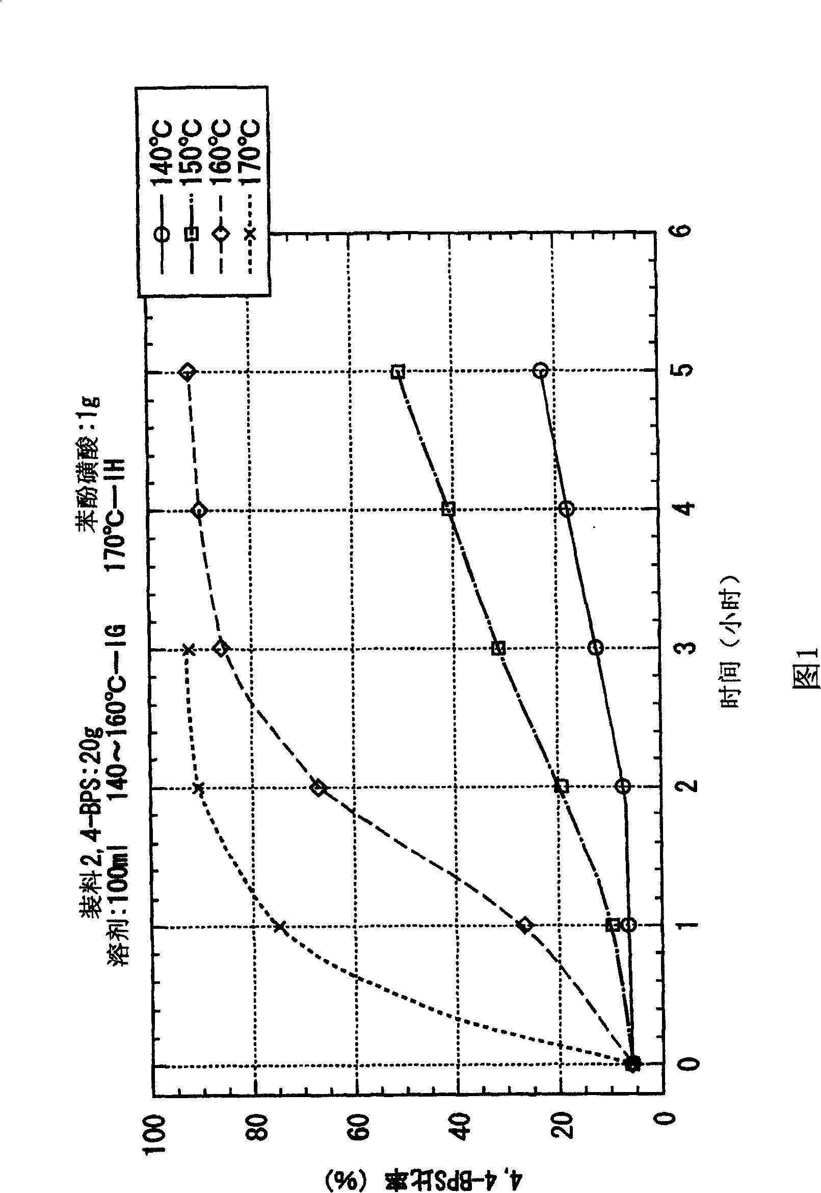 Process for producing 4,4'-bisphenol sulfone