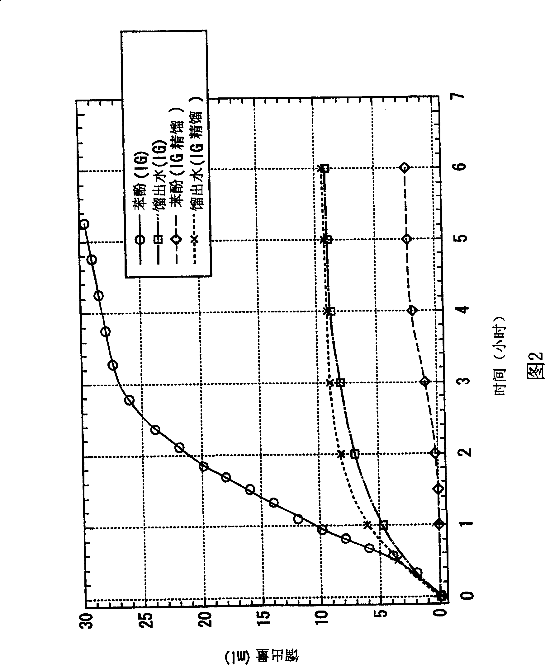 Process for producing 4,4'-bisphenol sulfone