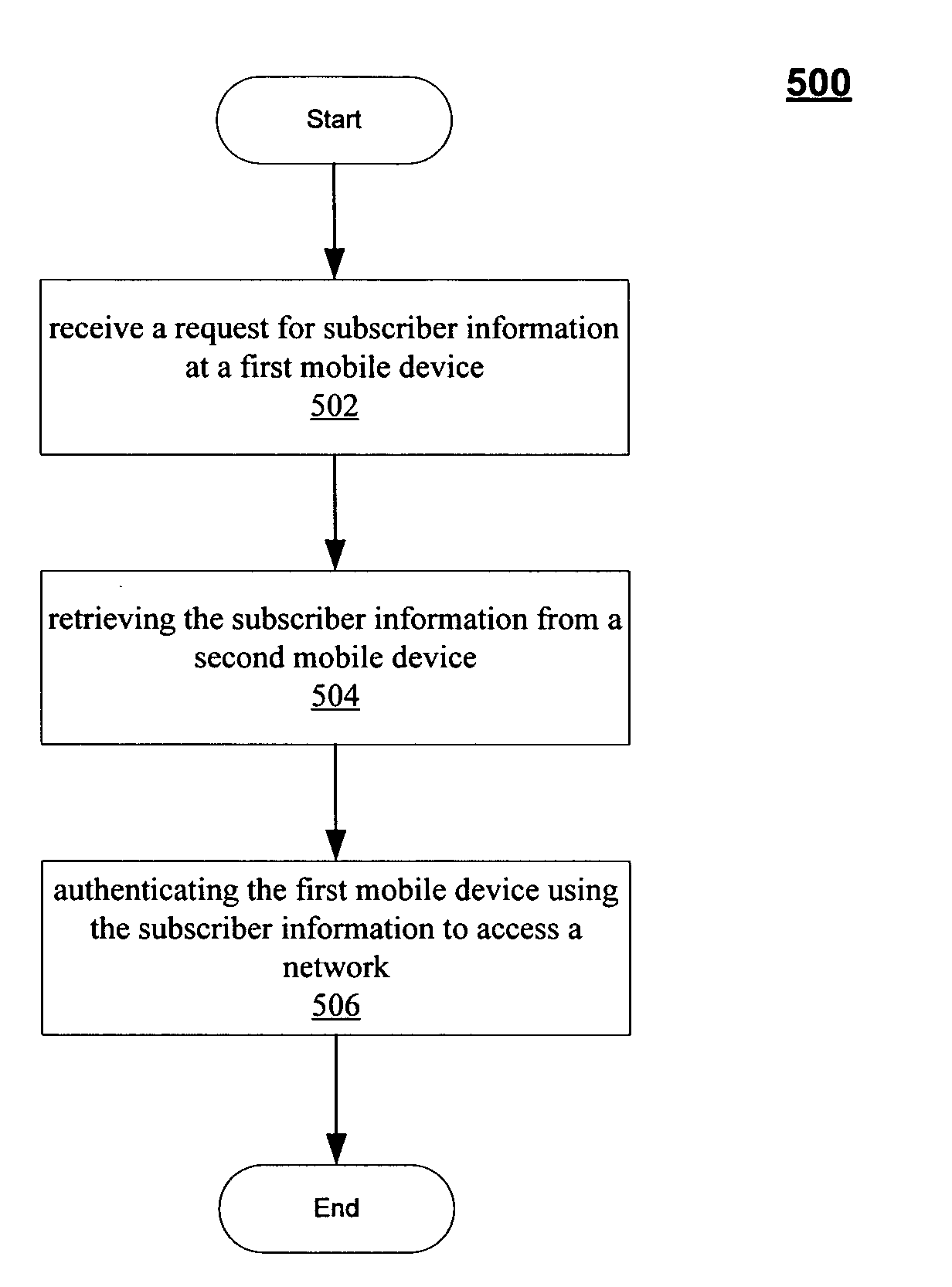 Techniques to manage network authentication