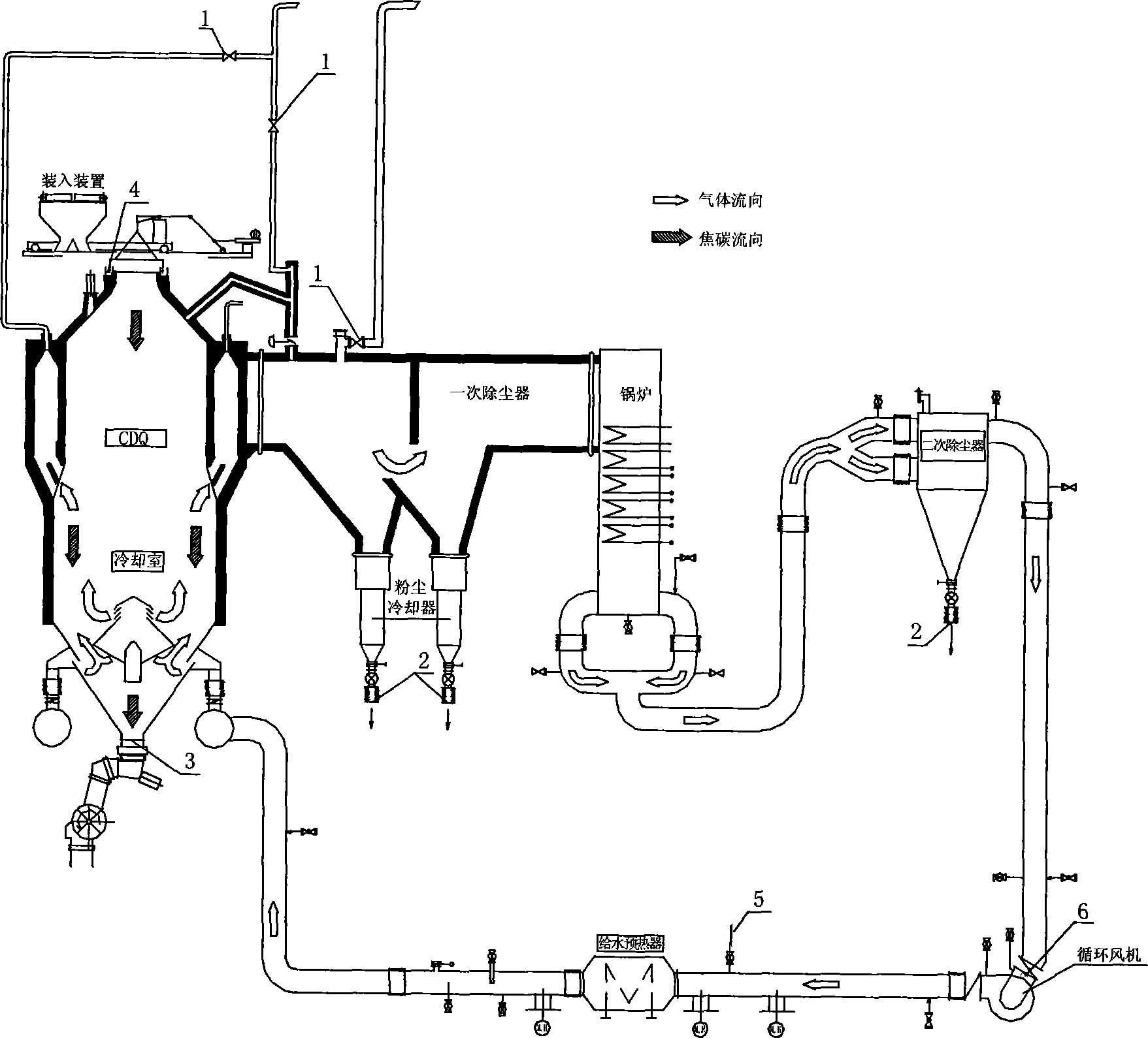 Coke dry quenching all-system dynamic air tight test method