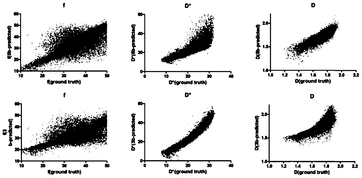 Voxel incoherent movement imaging acceleration method and device based on deep learning