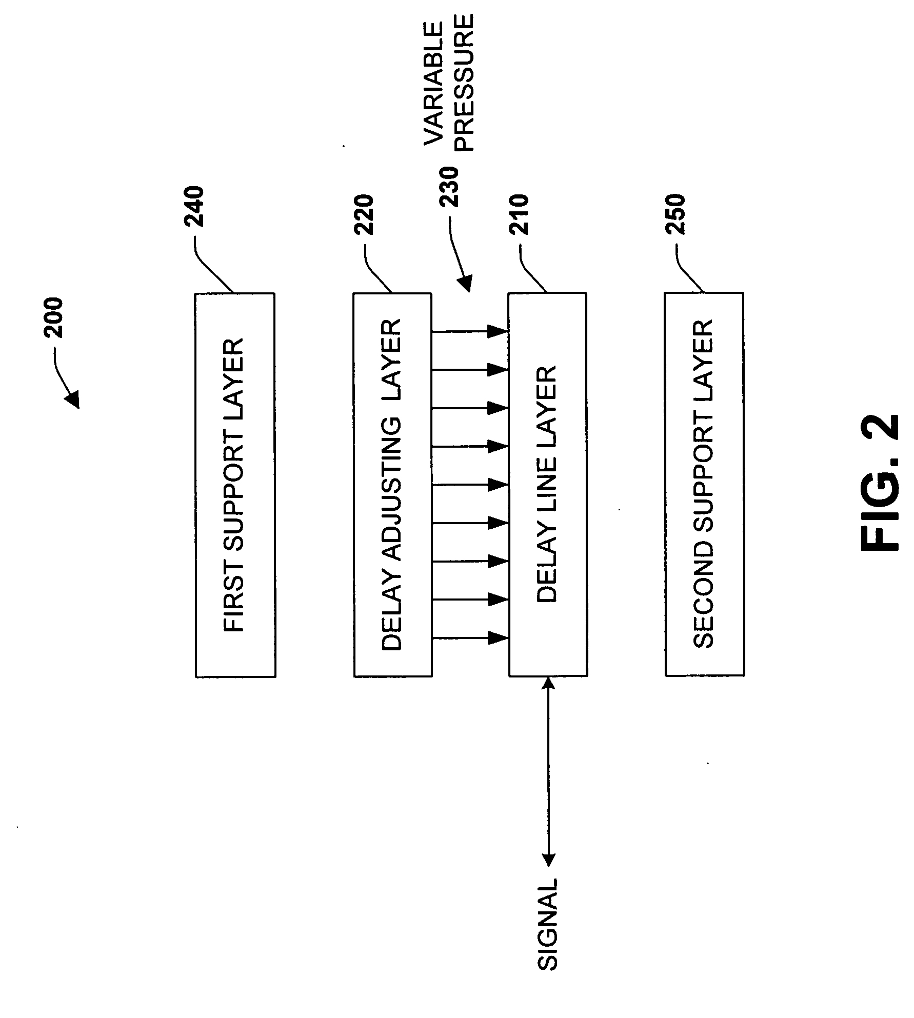Systems and methods for a continuously variable optical delay line
