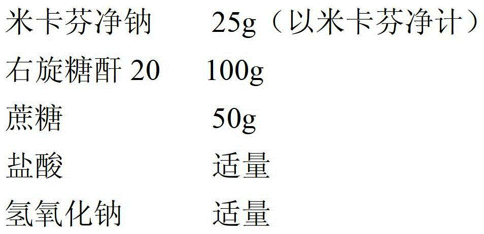 Pharmaceutical composition containing micafungin or its salt