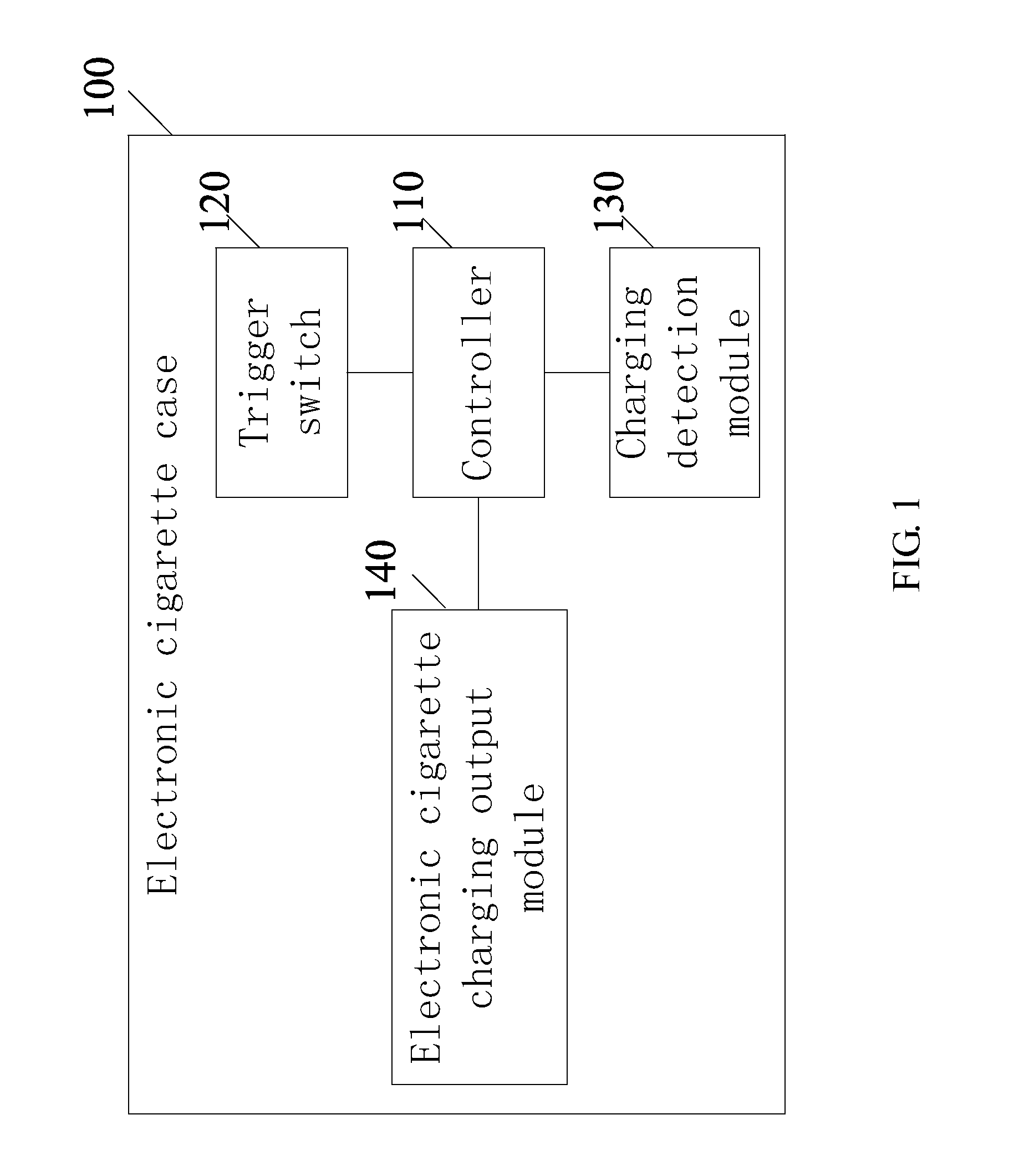 Electronic cigarette case and method for charging an electronic cigarette through it