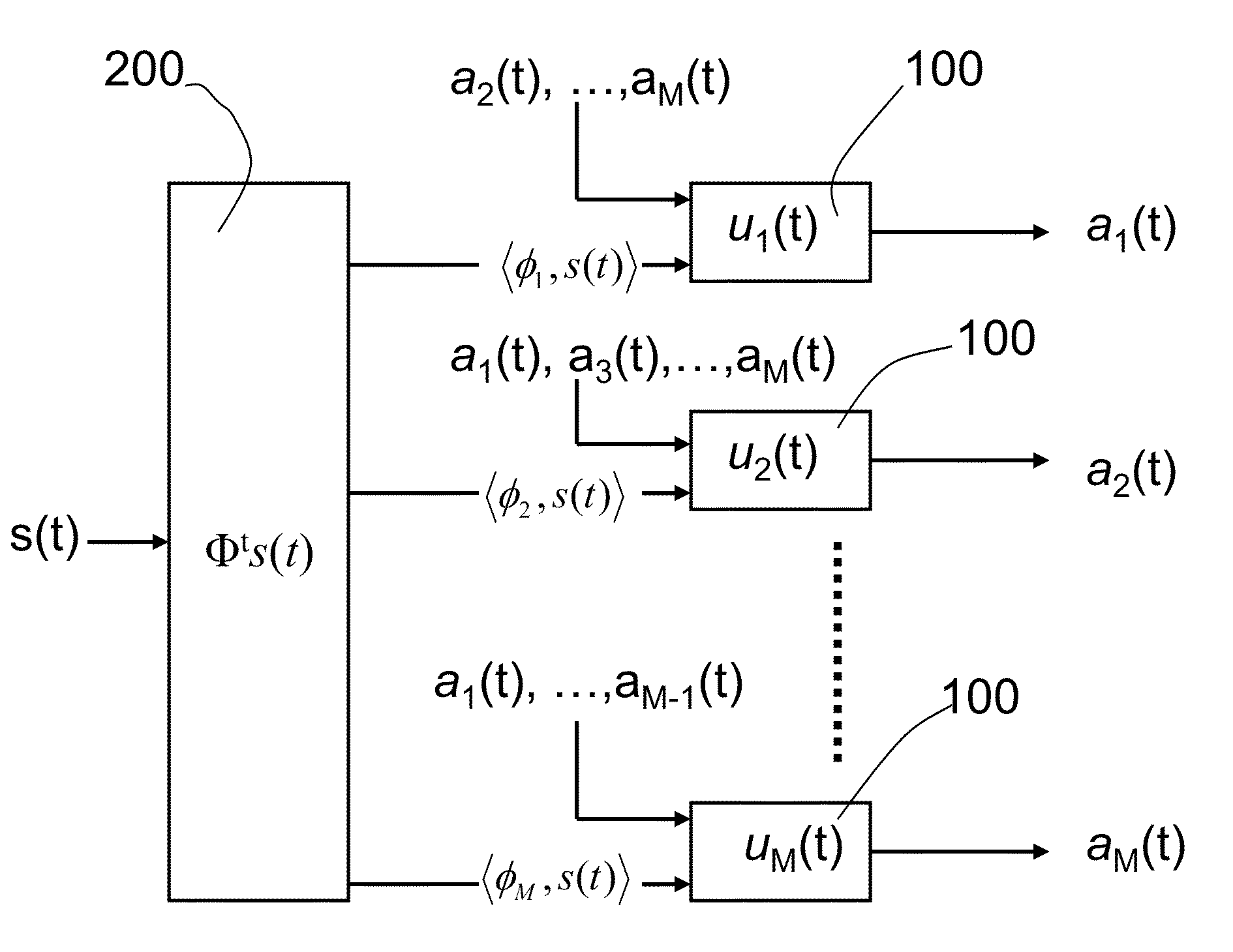 Analog system for computing sparse codes