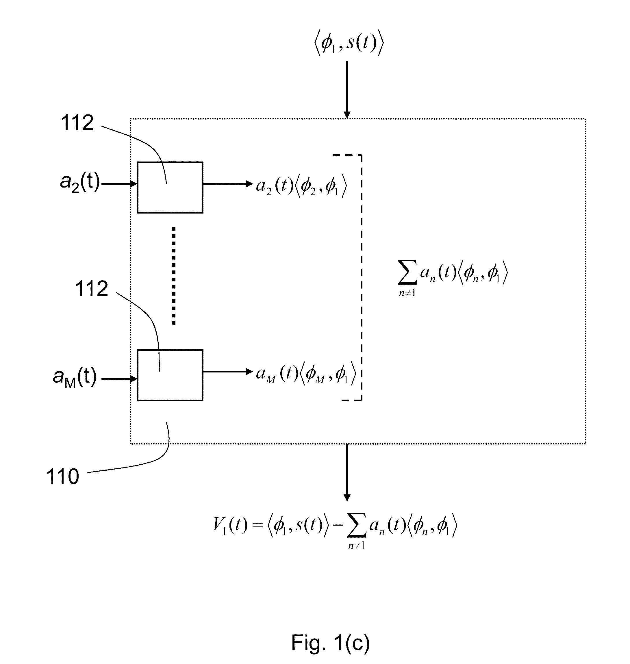 Analog system for computing sparse codes