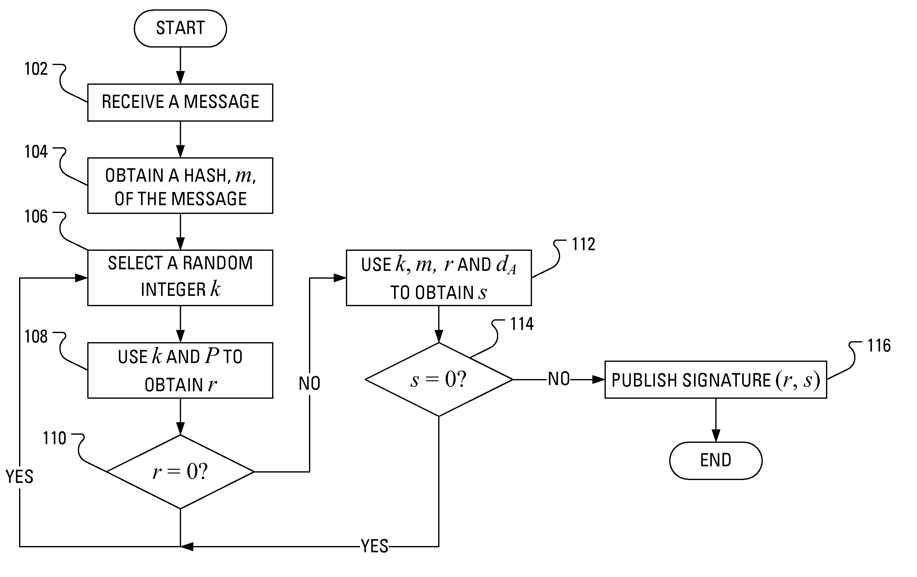 Power analysis attack countermeasure for the ECDSA