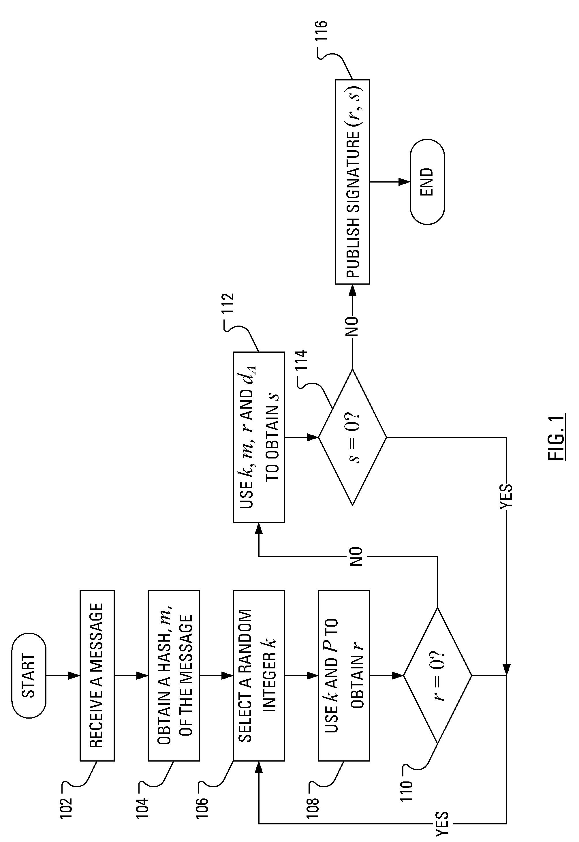 Power analysis attack countermeasure for the ECDSA