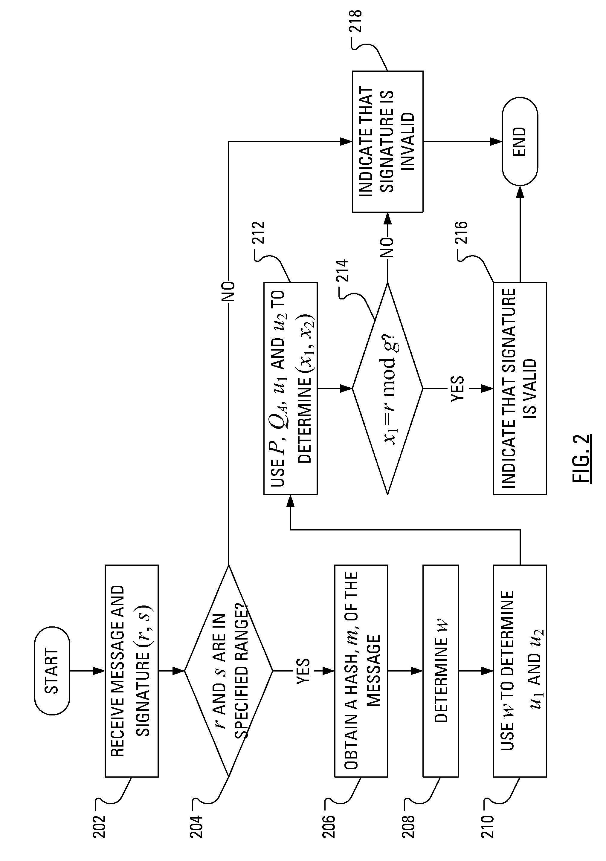 Power analysis attack countermeasure for the ECDSA