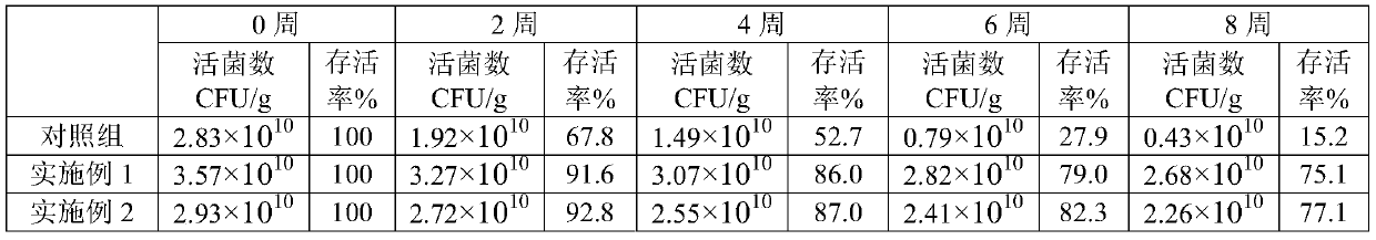 Freeze-drying protecting agent for improving normal temperature preservation and anti-pressure ability of lactobacillus bulgaricus and application of freeze-drying protecting agent