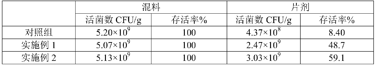 Freeze-drying protecting agent for improving normal temperature preservation and anti-pressure ability of lactobacillus bulgaricus and application of freeze-drying protecting agent