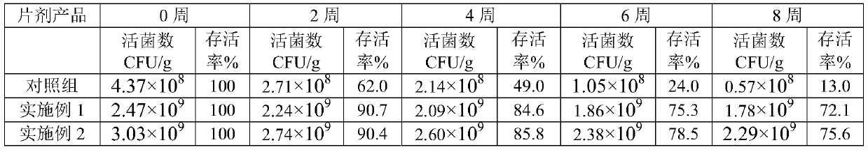 Freeze-drying protecting agent for improving normal temperature preservation and anti-pressure ability of lactobacillus bulgaricus and application of freeze-drying protecting agent