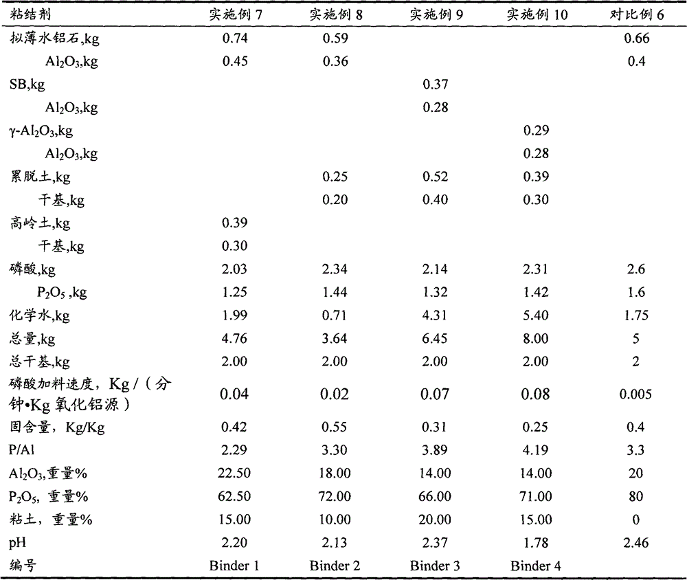 Cracking assistant for improving low-carbon olefin concentration