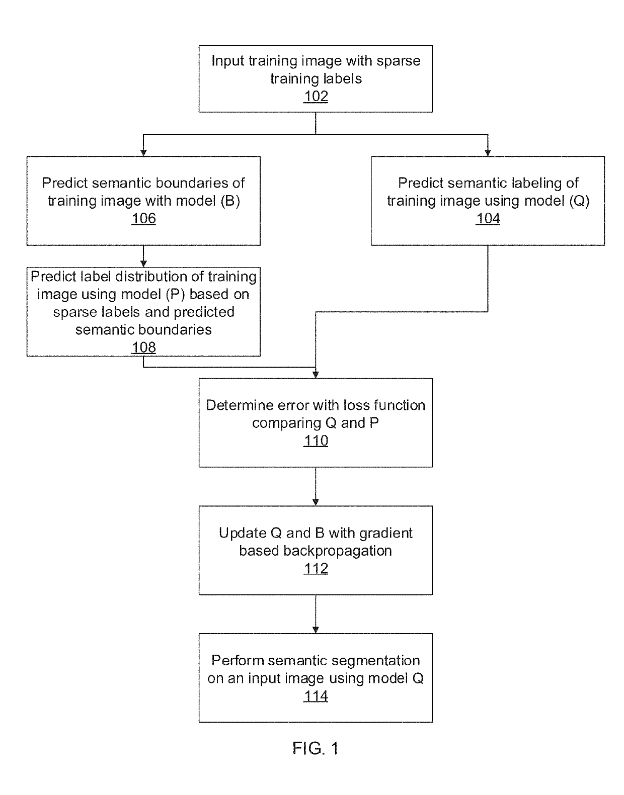 System and method for learning random-walk label propagation for weakly-supervised semantic segmentation