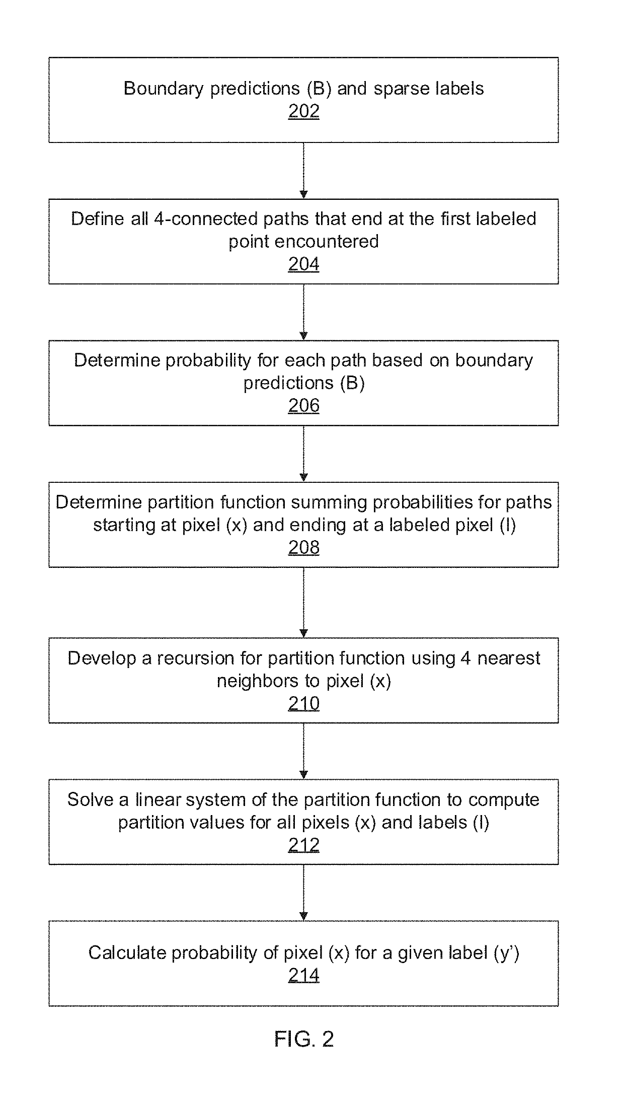 System and method for learning random-walk label propagation for weakly-supervised semantic segmentation