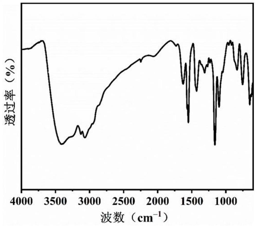 Ionic liquid, polyionic liquid and preparation methods and application thereof