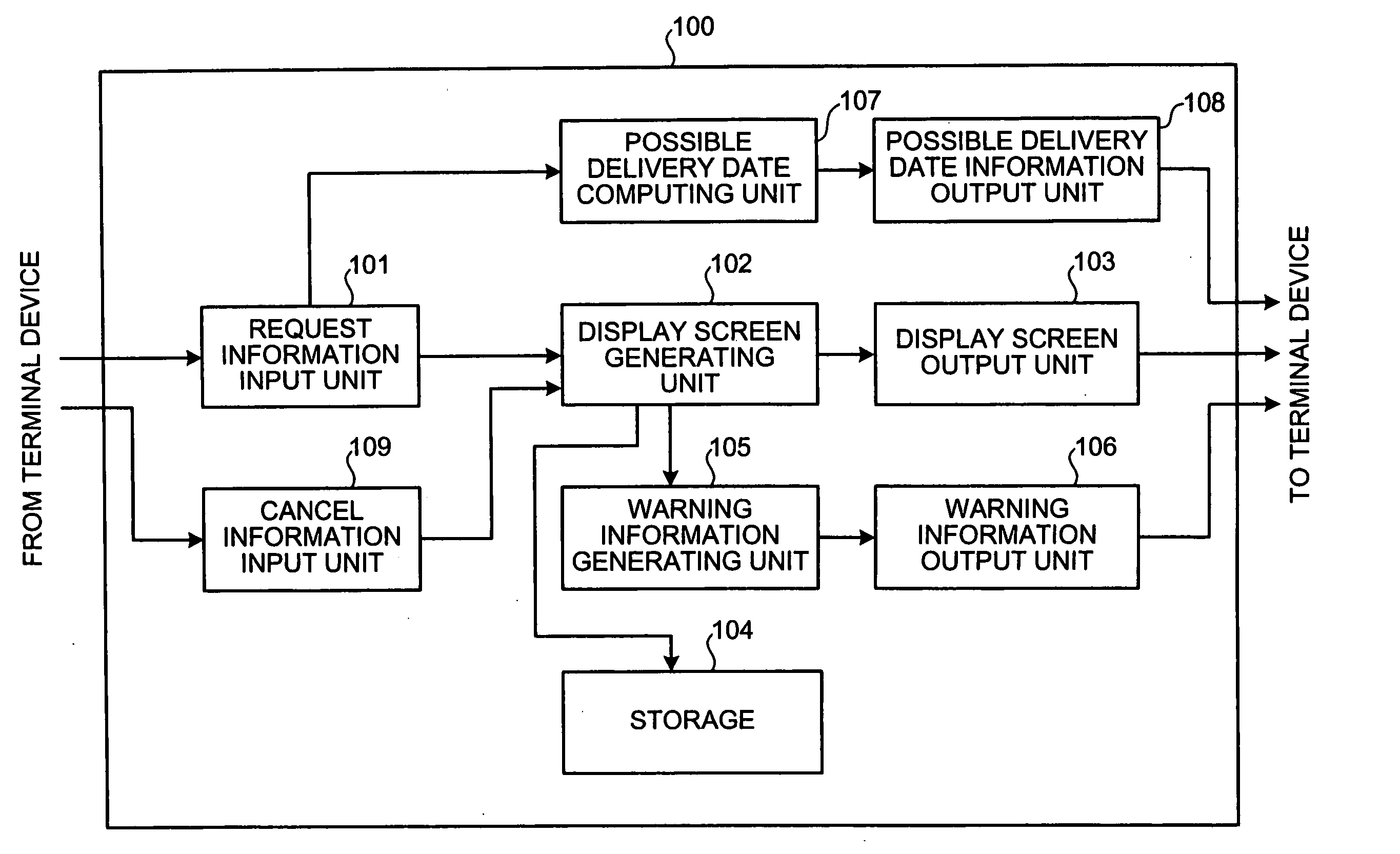 Requirement management device, requirement management method, computer product