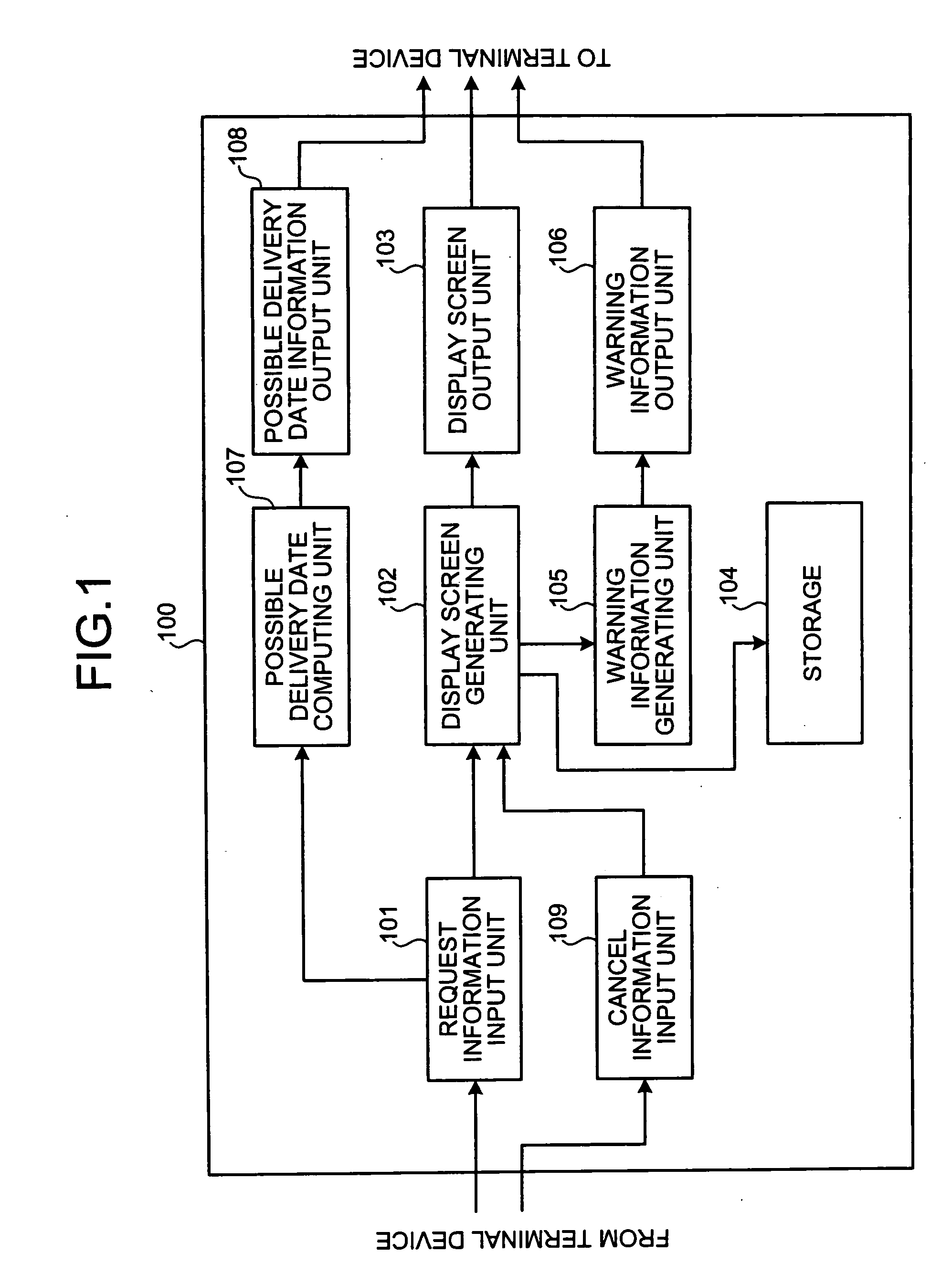 Requirement management device, requirement management method, computer product