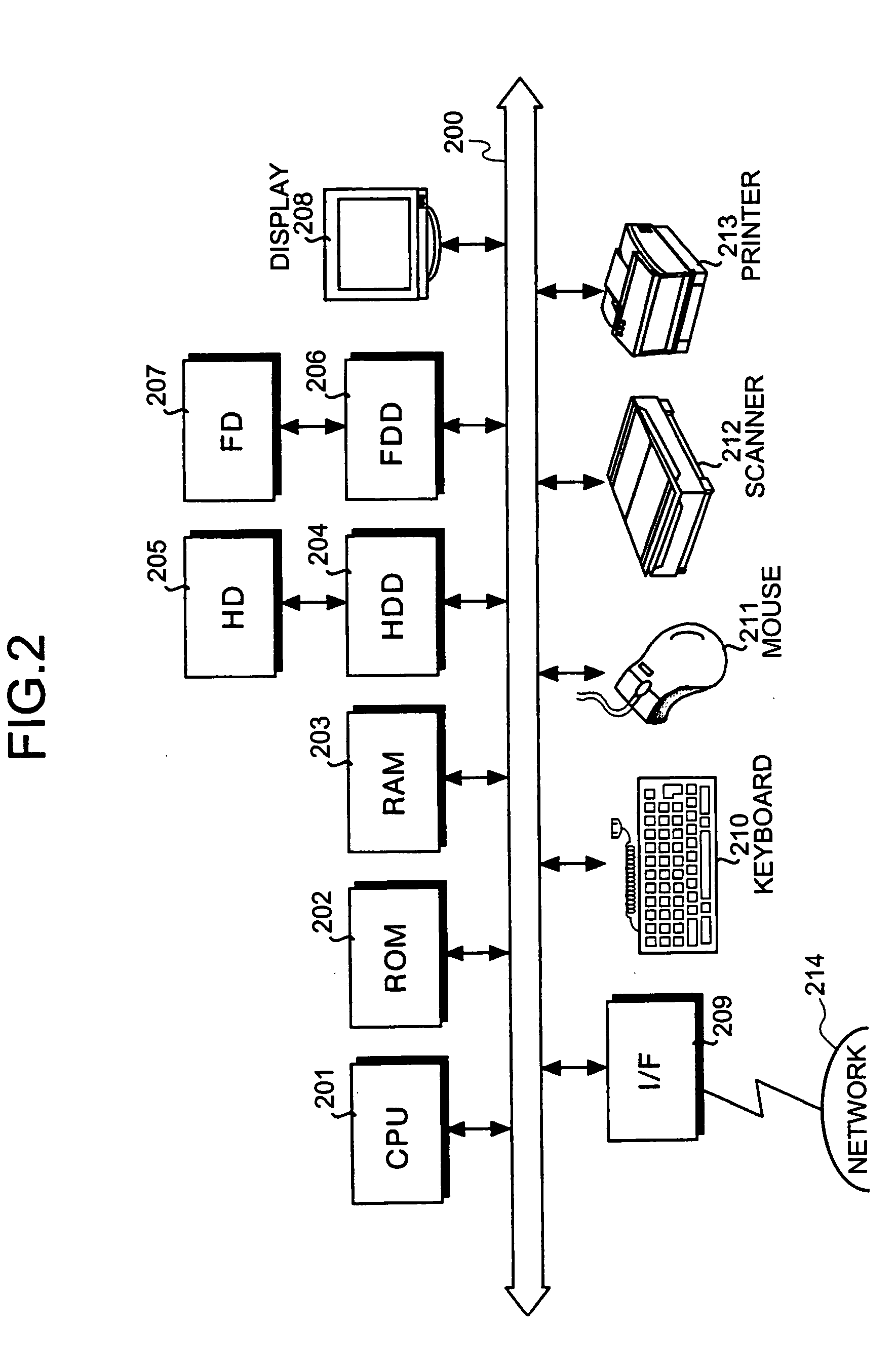 Requirement management device, requirement management method, computer product