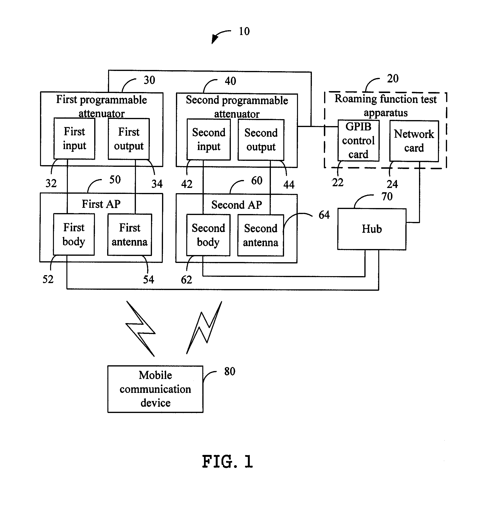 Roaming function test system and method