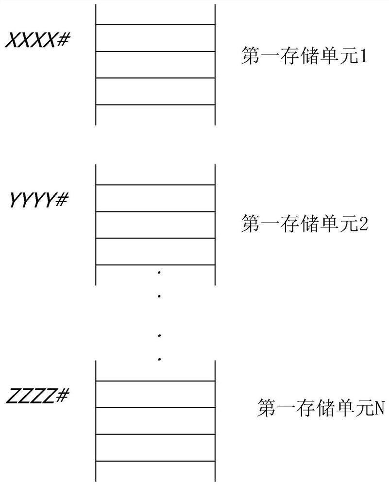 Communication Encryption Method between Elevator Main Controller and Elevator Board Card