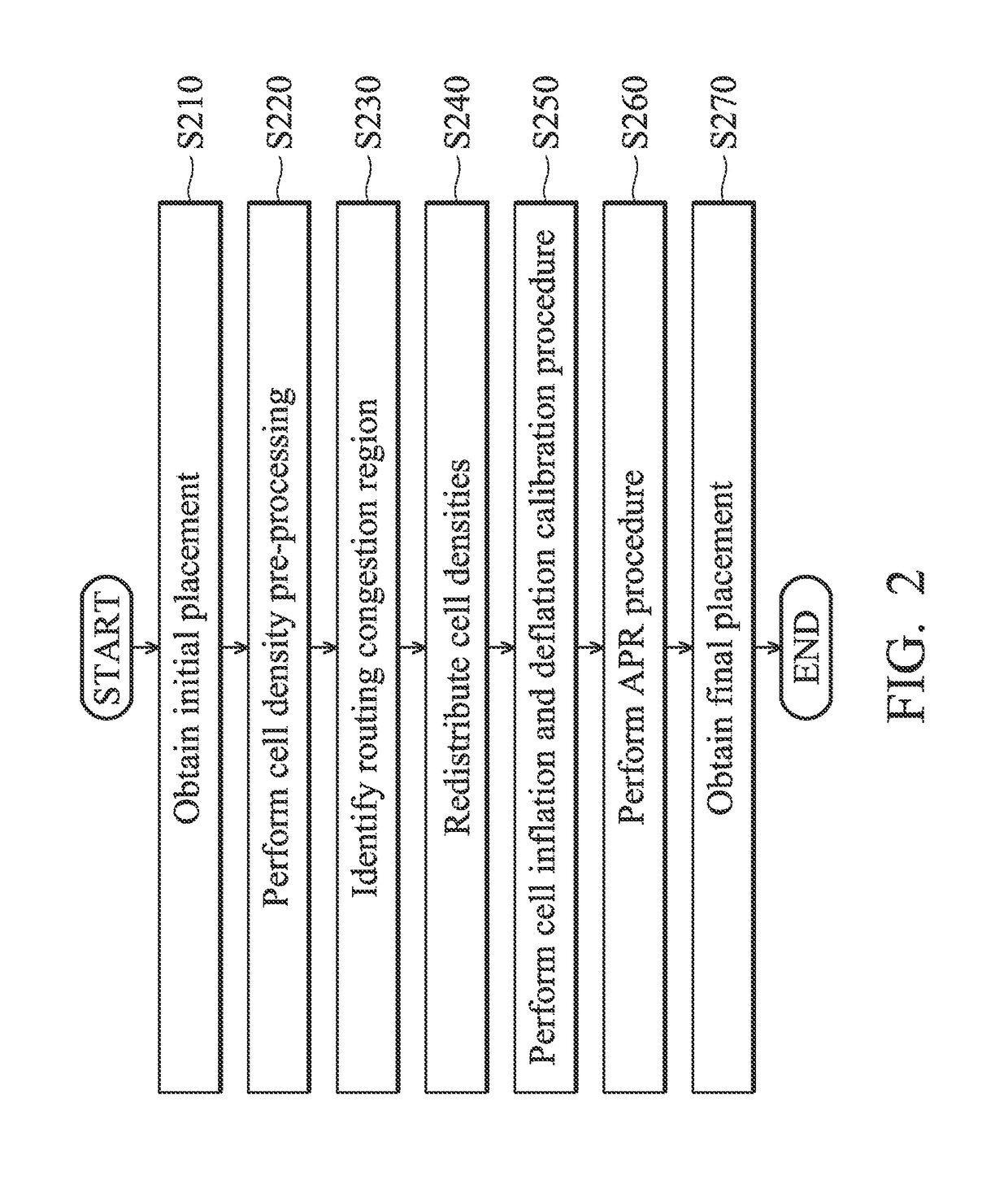 Methods for redistributing cell densities in layout area of IC