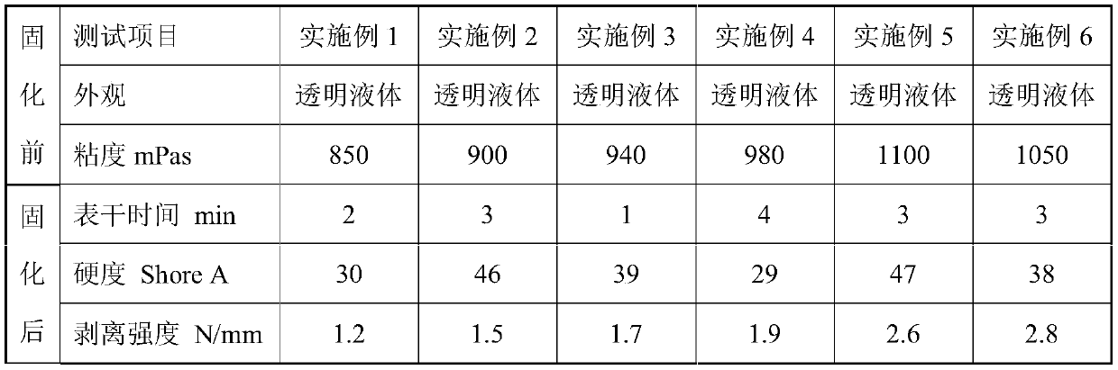 Organosilicon three-proofing adhesive and preparation method and application thereof