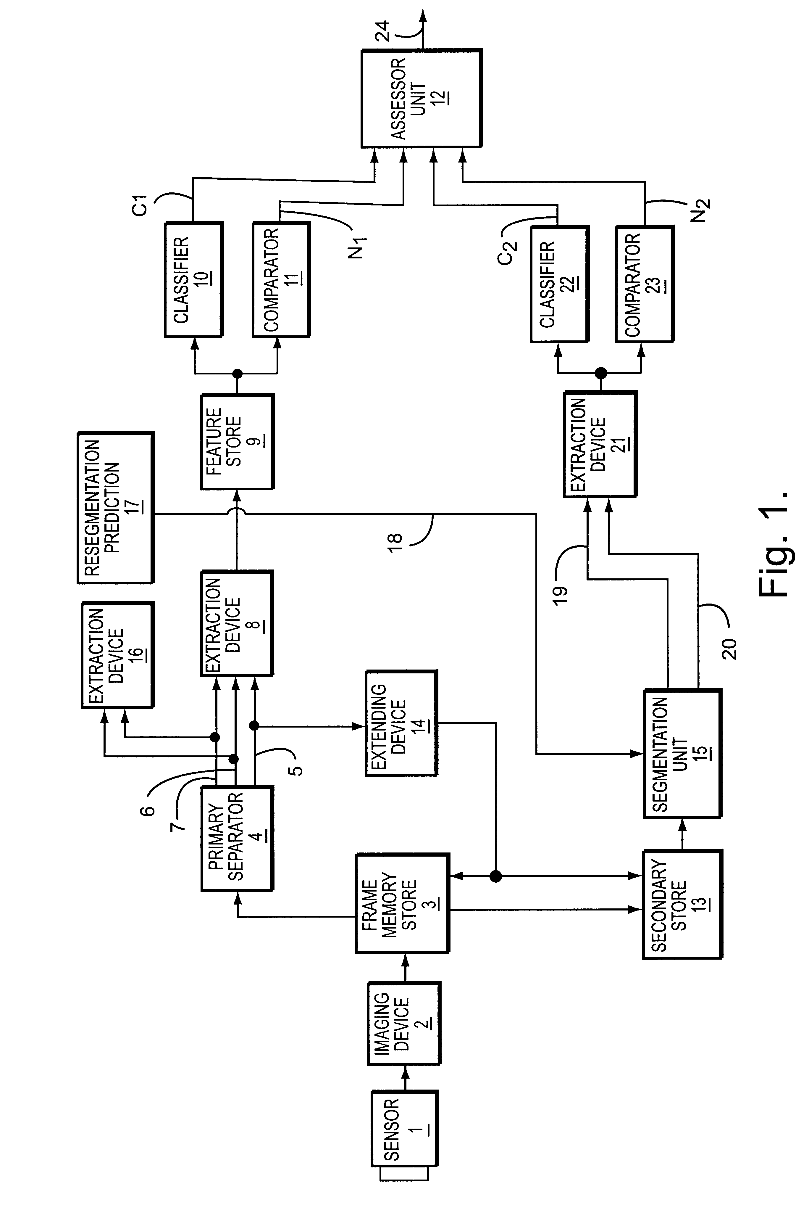 Automatic target recognition apparatus and process