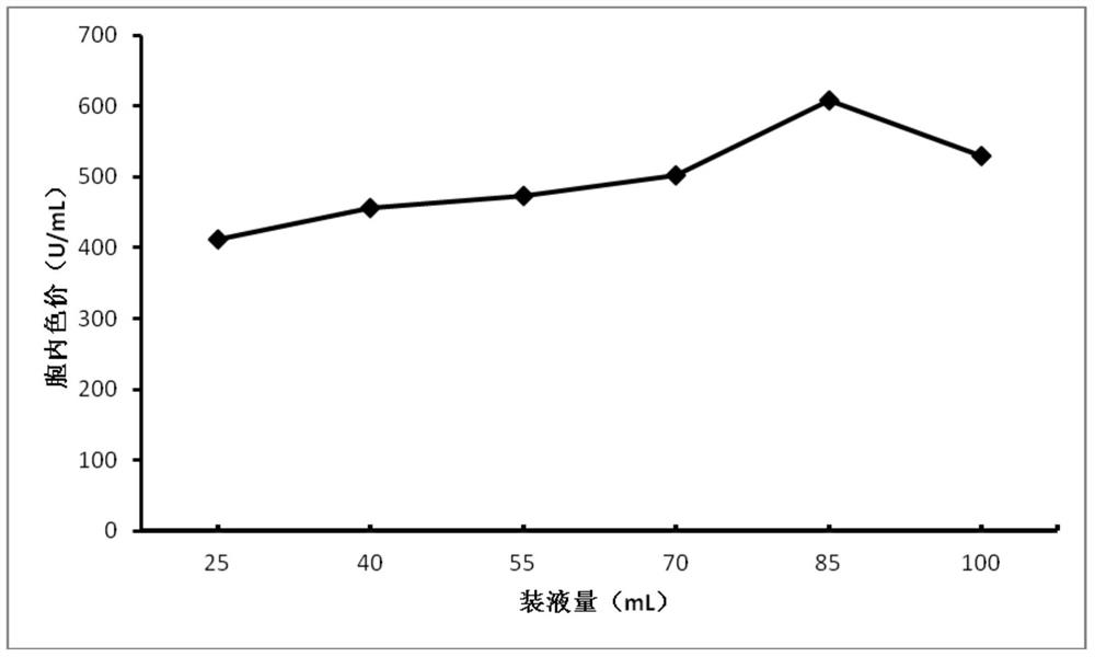 A kind of culture medium for Monascus fermented koji species and its cultivation method and preparation method of Monascus vinegar