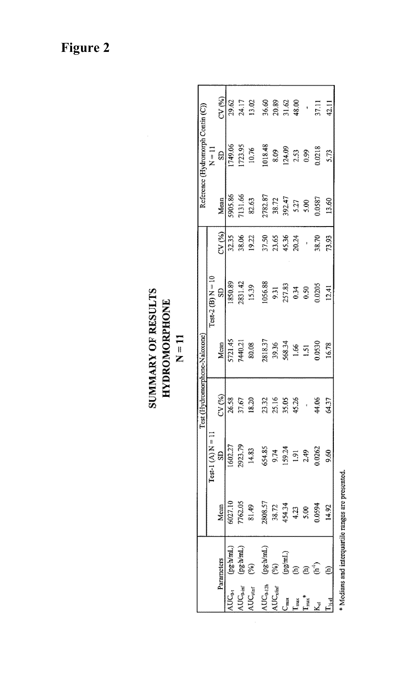 Pharmaceutical compositions comprising hydromorphone and naloxone