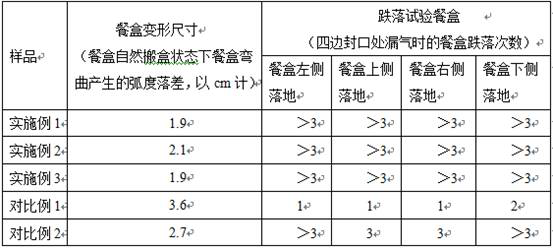 Freeze-resistant and microwave-resistant starch-based tableware and preparation method thereof