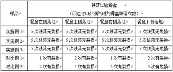 Freeze-resistant and microwave-resistant starch-based tableware and preparation method thereof